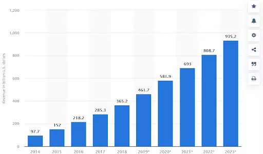 development-trends